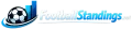 FootballStandings.net logo design